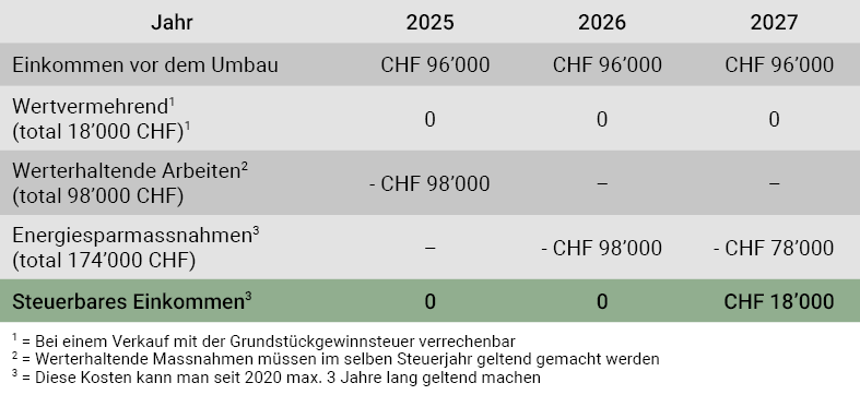 Tabelle_Sparen